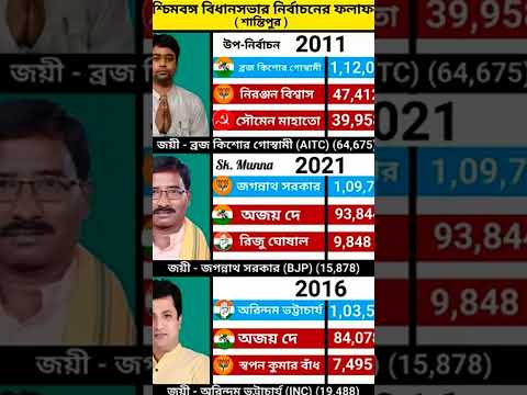 West Bengal State