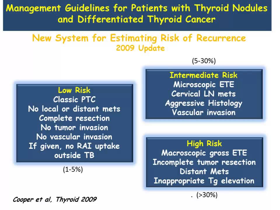 Day1 Ksnmmi 2014 11 Risk Stratification In Patients With Thyroid Day1 Ksnmmi 2014 11 Risk Stratification In Patients With Thyroid
