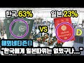 [외국인반응] 한국 63% vs 일본 23%, "한국에게 일본따위는 안중에도 없었구나..."