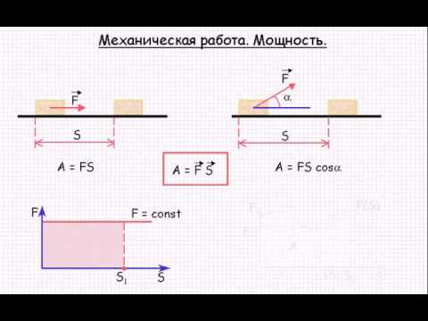 Механическая работа и мощность 7 класс тест