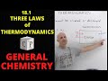 Thermodynamics Quiz