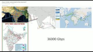 How India Is Connected To The Internet?