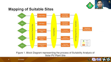 PSC 2022: Solar Energy Assessment of Province of Cavite using GIS and RS - Engr. Carlo Dizon, CVSU