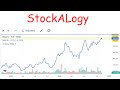 Bajaj Auto And Wipro Share Chart Analysis #shares