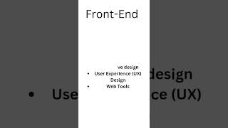 Full Stack Java developer Roadmap