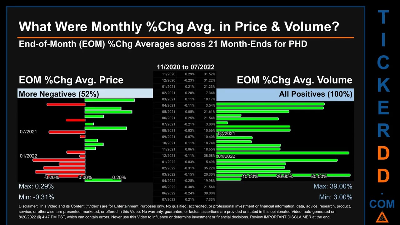 phd price uk