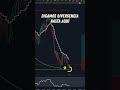 ¿Qué Tan IMPORTANTE es Comprender una Divergencia?
