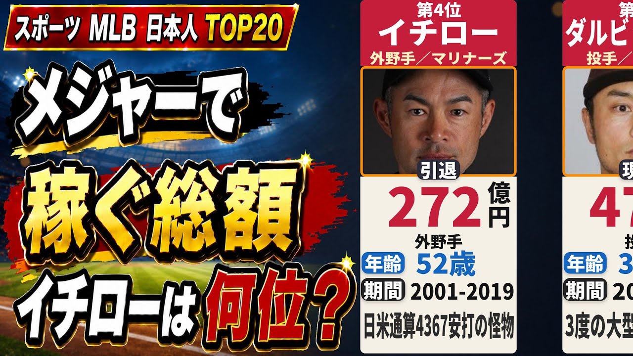 イチロー 生涯 年収