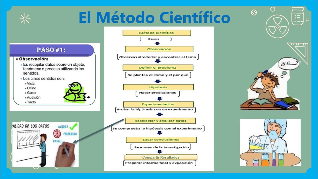 Experimento metodo cientifico ejemplo