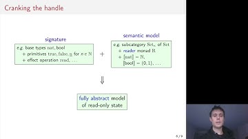 Fully abstract models for effectful λ-calculi via category-theoretic logical relations (Teaser)