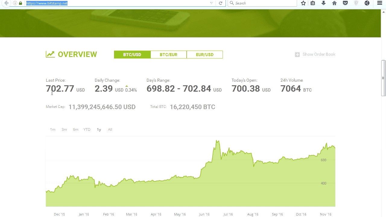Bitstamp Btc Details