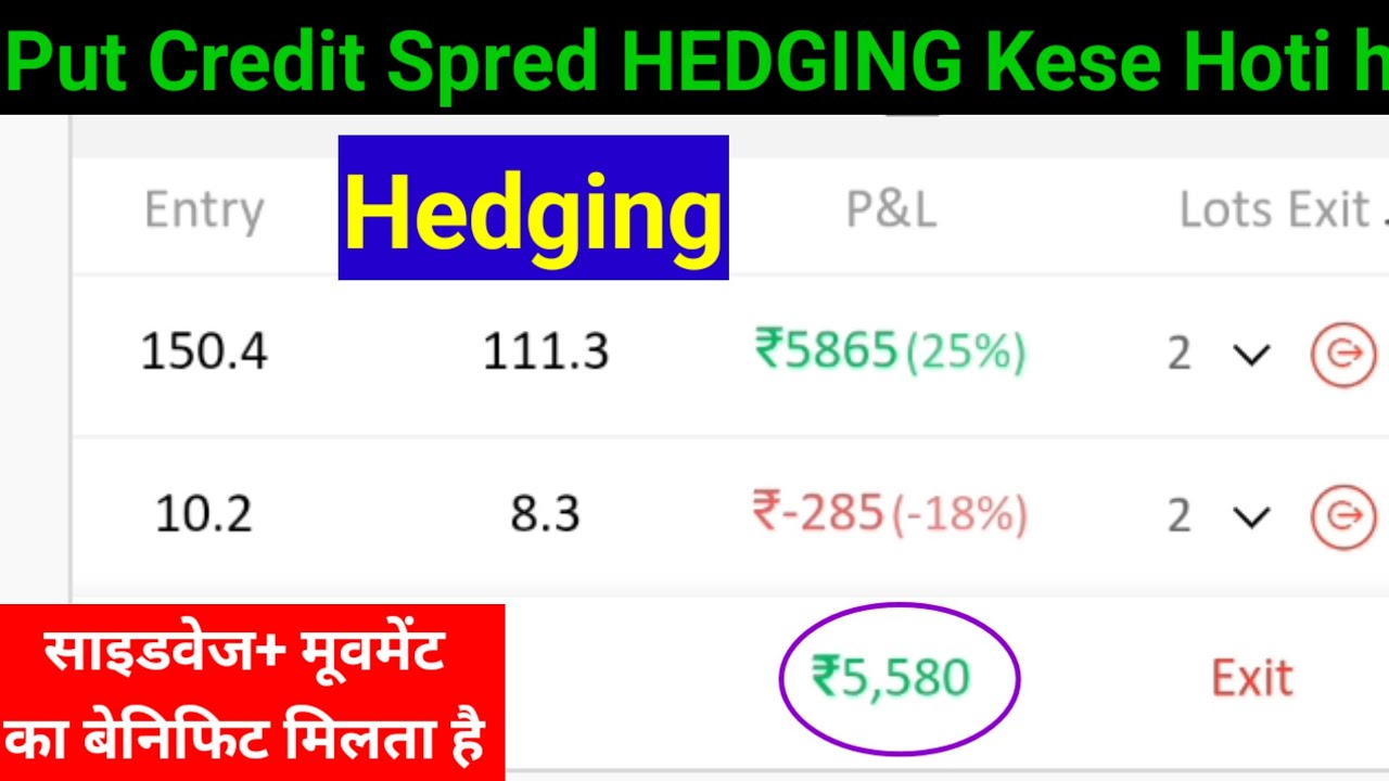 हेजिंग कैसे करे ज़ब मार्केट ऊपर जाये तब| bull put spread adjustment | hedging | trading | nifty 