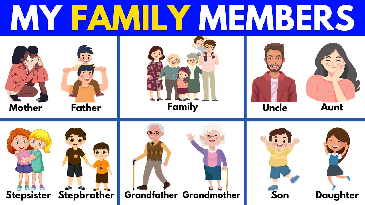 Meet My Family 👨‍👩‍👧‍👦 | Daily English Vocabulary for Kids 🧒 | Learn ...