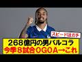 バルコラ：今季8試合0ゴール0アシスト→これ