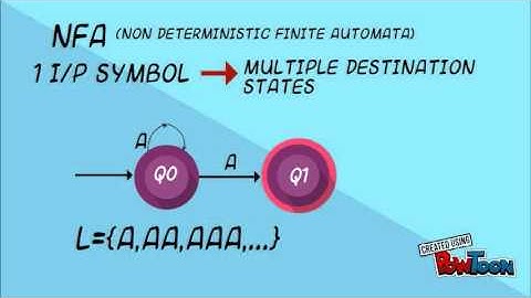 finite automata