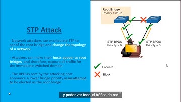 Ataques ARP, Ataques STP y reconocimiento CDP