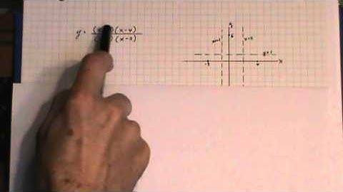 Curve Sketching - Part 4 (Grade 12)
