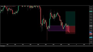🚨 Crypto + Gold LIVE | Big Move Coming Today 🔥 Trade diary Live Stream #livestream #trading