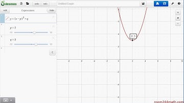 4.3 Transforming the Graph of y=x^2