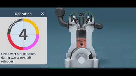 How Does a 4-Stroke Engine Work? | Animation