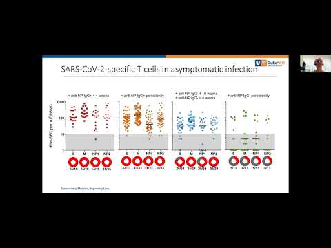 Nina Le Bert: SARS-CoV-2-specific T cells in infection & vaccination: their protective role