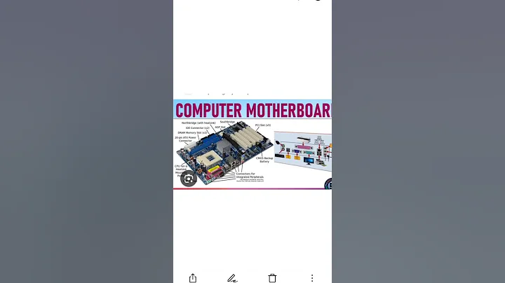 Computer motherboard all parts details ##computermonitor ##motherboard ##trending ##shorts ##youtube