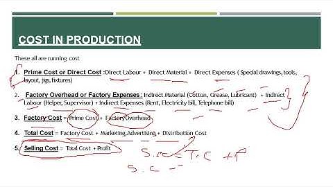 Industrial Break Even Analysis (Part 1) GATE IES MECHANICAL