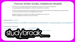Theorien dritten Grades, Didaktische Modelle | Didaktik