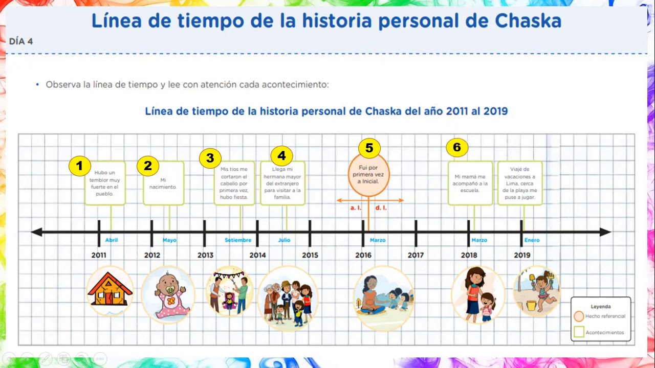 ORGANIZAMOS NUESTRA HISTORIA PERSONAL EN UNA LÍNEA DE TIEMPO CLASE 93