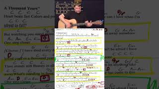 Christina Perri - A Thousand Years - Short Guitar Cover Lesson in G with Chords/Lyrics #shorts