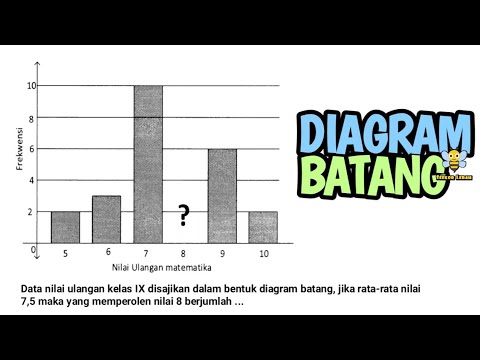 Video: Apa saja komponen dari diagram batang?