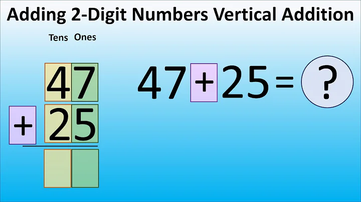 Adding 2 Digit Numbers | Vertical Addition