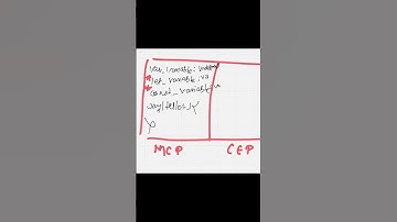 Hoisting in JavaScript : EXPLAINED Visually 🔍| DevTools Deep Dive #programming