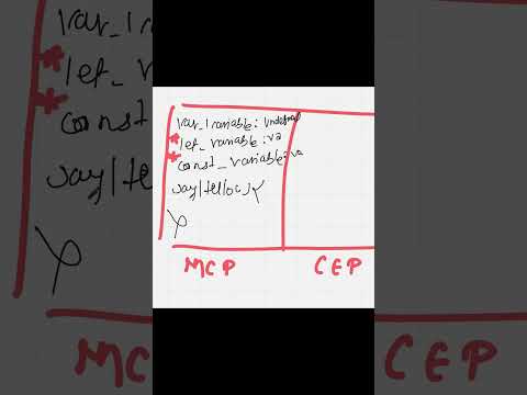Hoisting in JavaScript