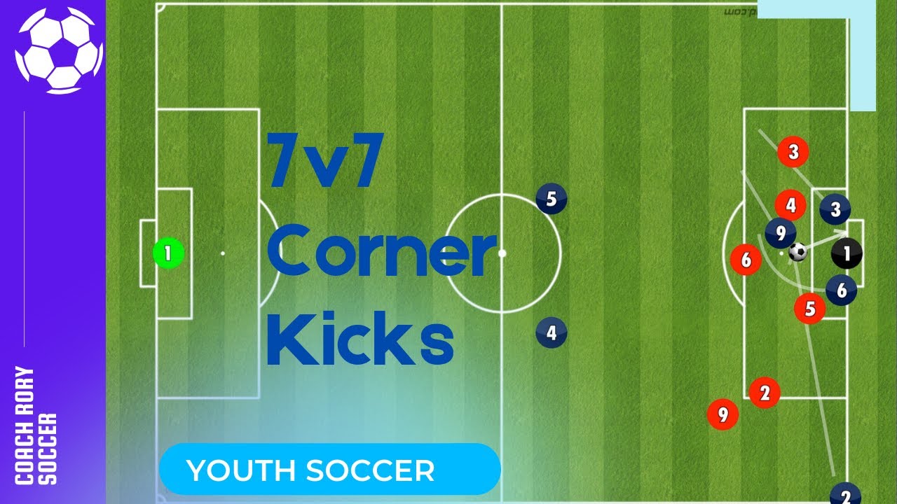 What Are Corner Kicks In Soccer at Connie Hirano blog