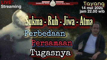Wedaran Khusus SUKMA SEJATI,  RUH(ROH), JIWA(JIWO), ATMA(DAD).