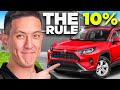Car Affordability and Buying Rules Quiz