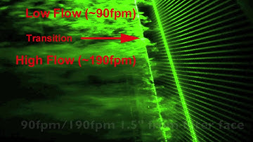 Airflow Visualization - Velocity Uniformity