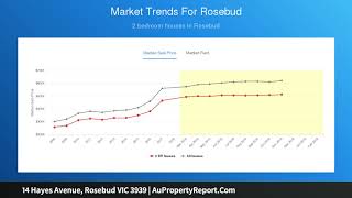 14 Hayes Avenue, Rosebud VIC 3939 | AuPropertyReport.Com