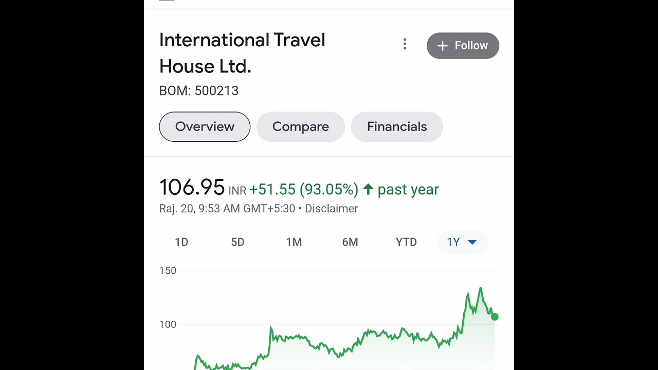 ✈️Top Travel Services Companies Stocks 