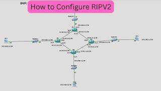How to configure RIPV2 in GNS3