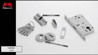 How To Choose Door Hardware