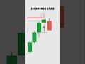 candlestick pattern🤑#strategy #trading #candlestickpattern