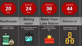 Timeline: How Long Will You Live If You Drink Only___