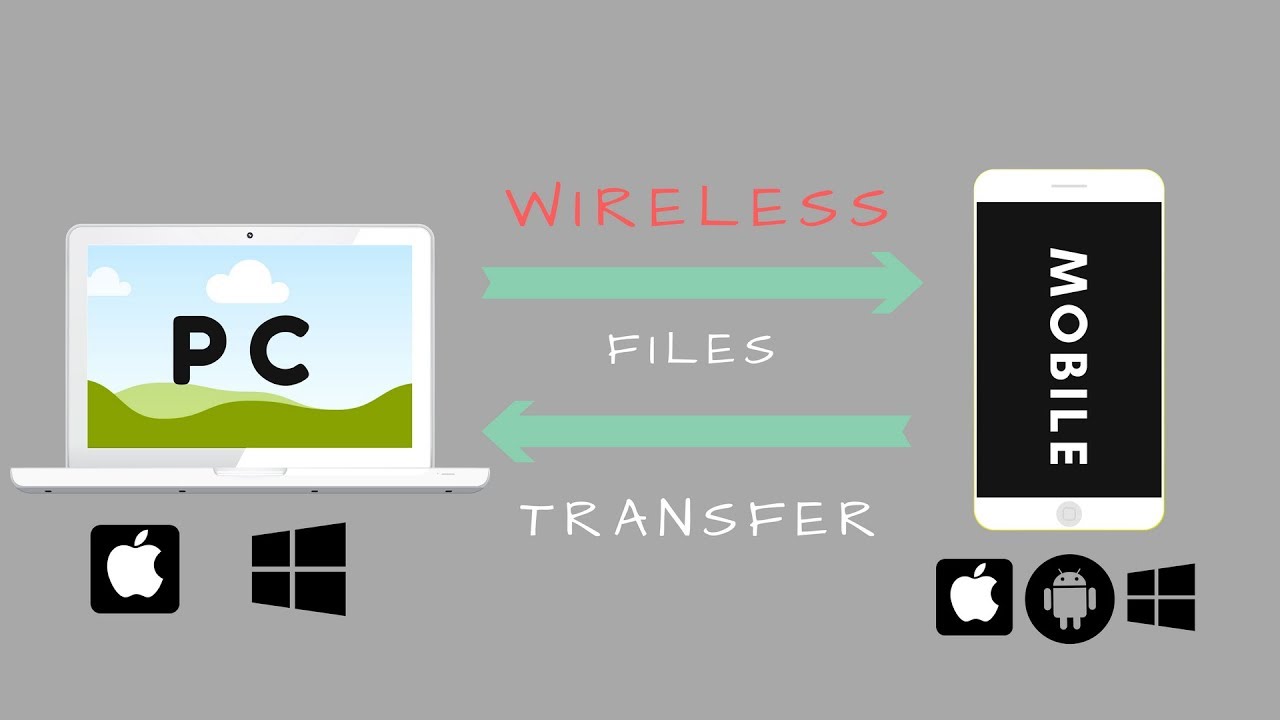 Best APPS To Share Files WIRELESSLY Between PC SmartPhone PC HINDI
