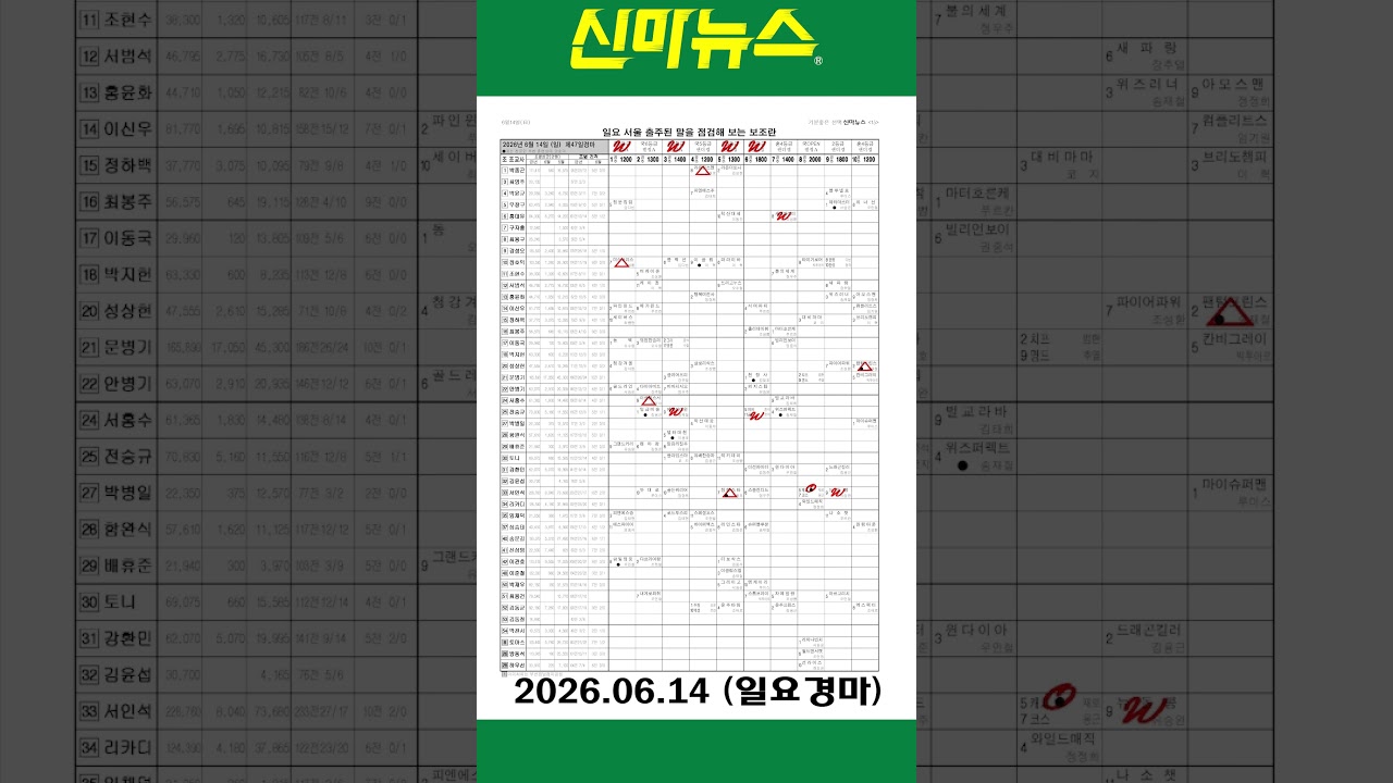 [일요경마] 《신마뉴스》 26년 6월 14일 출주마【체크보기】✔️ / skrace TV / 우등경마 시리즈👍/ #Shorts
