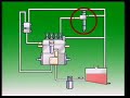 Diesel Fuel System Basics