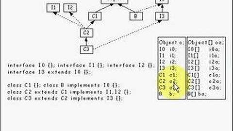 Java Tutorial 6.1 instanceof operator part 1/2