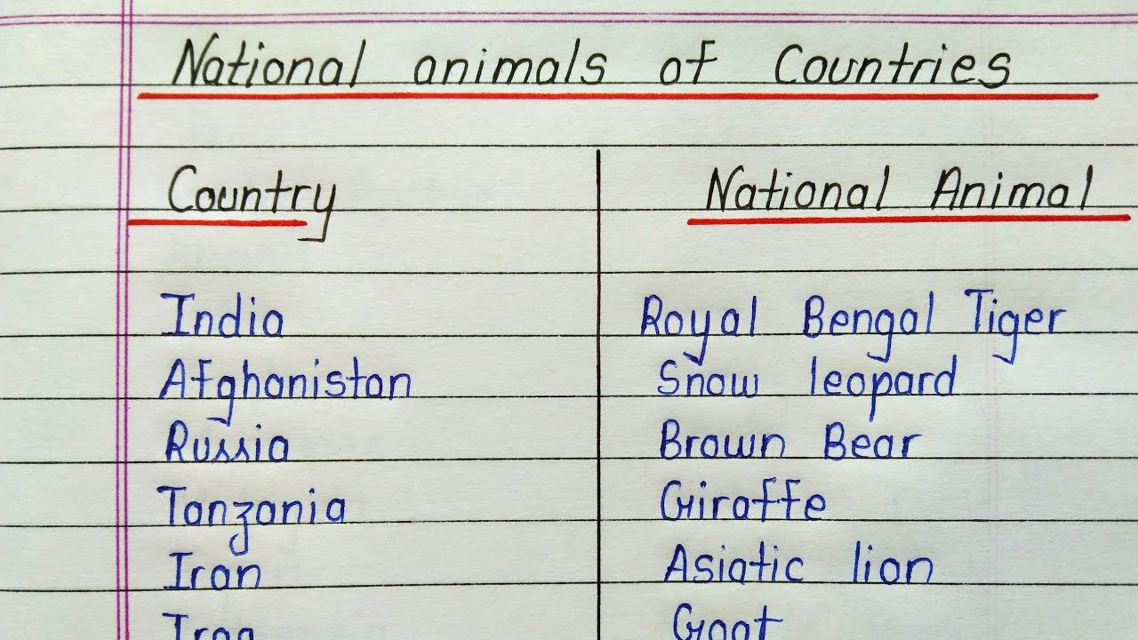 National animal of countries || Countries name with national animal -  YouTube