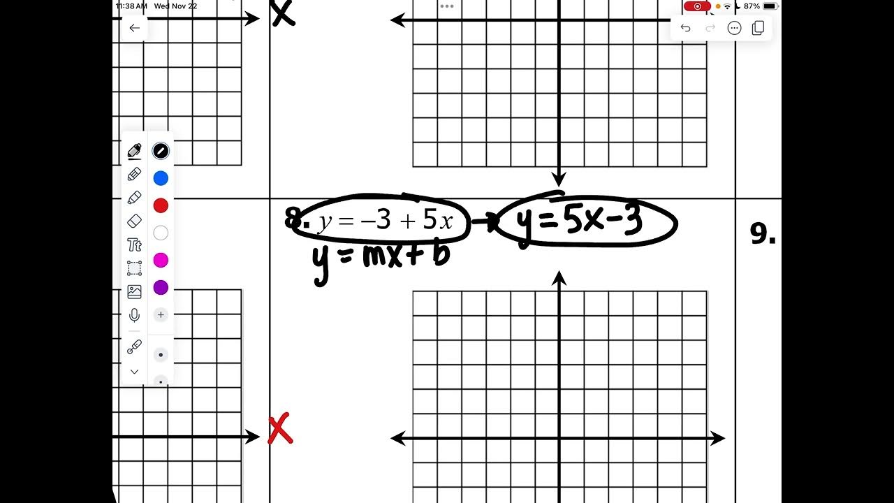 Graphing Linear Equations YouTube